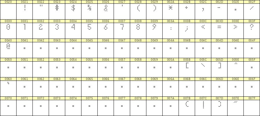 4×7数字点阵字体 ddN47AA1913