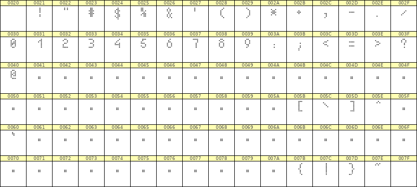 4×7数字点阵字体 ddN47AA1917