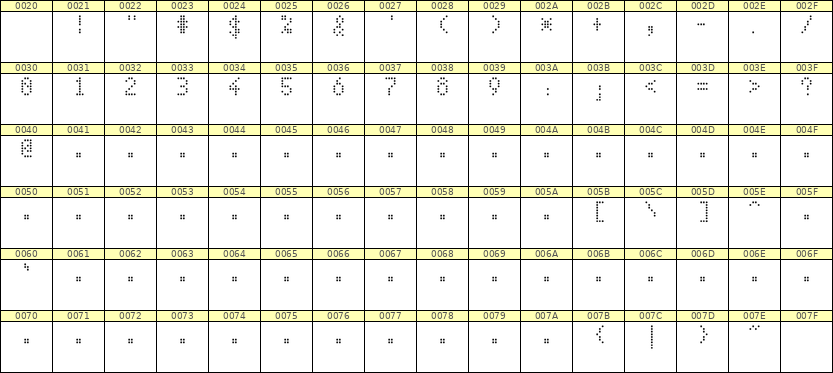 4×7数字点阵字体 ddN47AA1922