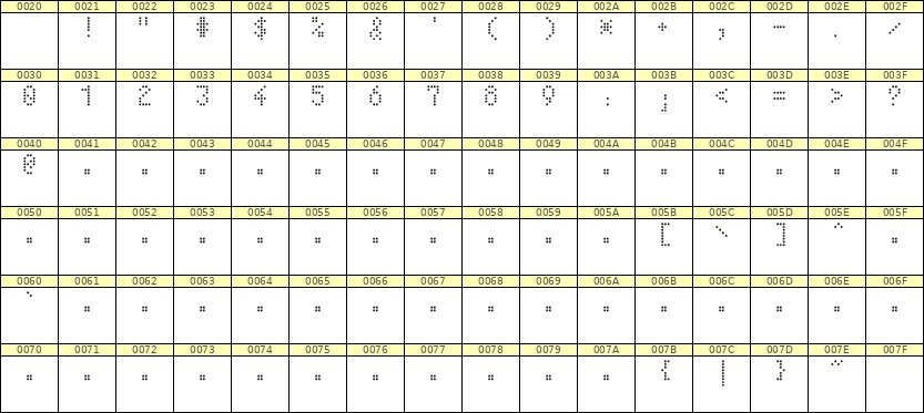 4×7数字点阵字体 ddN47AA1927