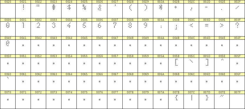 4×7数字点阵字体 ddN47AA1930