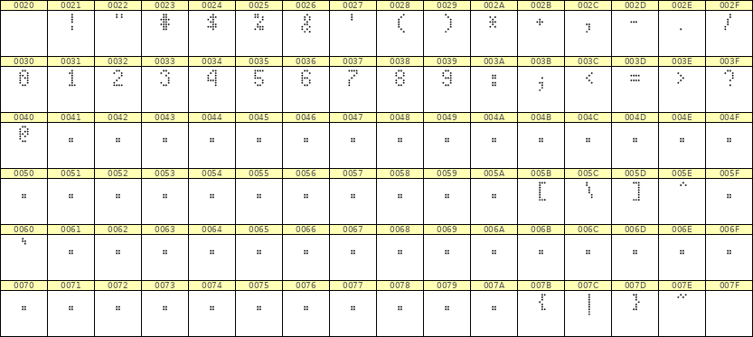 4×7数字点阵字体 ddN47AA1932