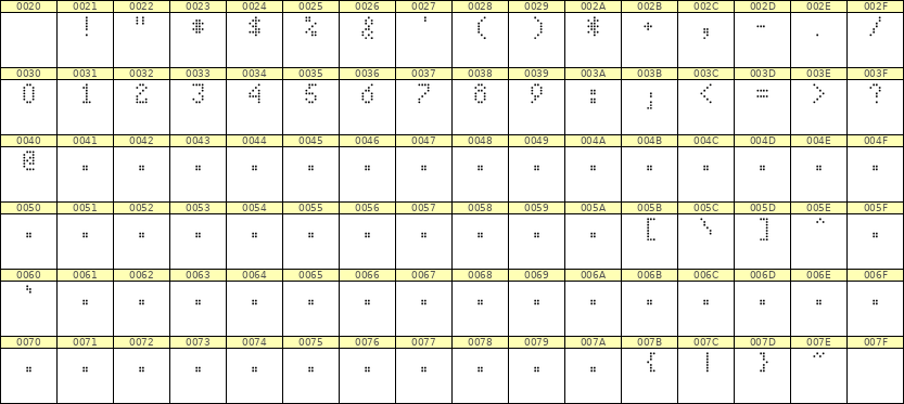 4×7数字点阵字体 ddN47AA1933