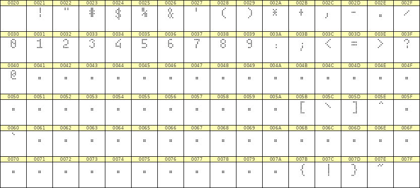 4×7数字点阵字体 ddN47AA1938