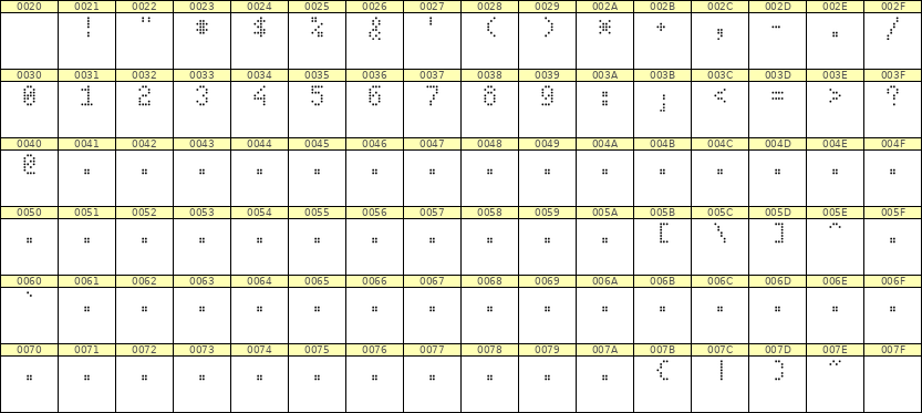 4×7数字点阵字体 ddN47AA1941