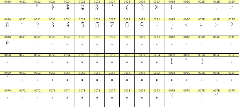 4×7数字点阵字体 ddN47AA1943