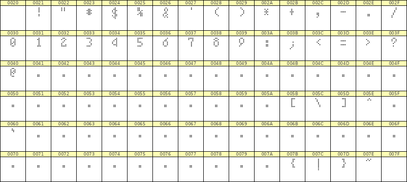 4×7数字点阵字体 ddN47AA1961