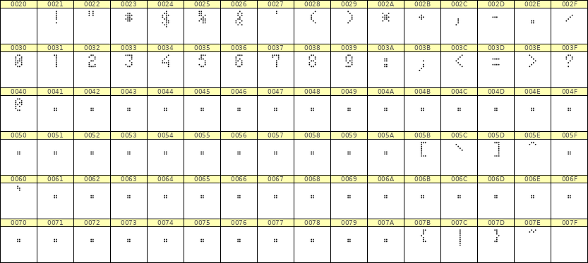 4×7数字点阵字体 ddN47AA1971
