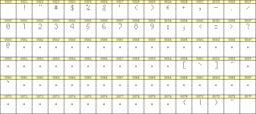 4×7数字点阵字体 ddN47AA1974