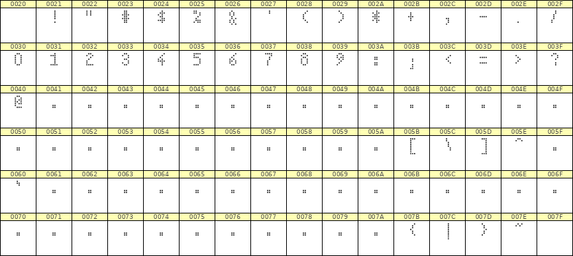 4×7数字点阵字体 ddN47AA1982