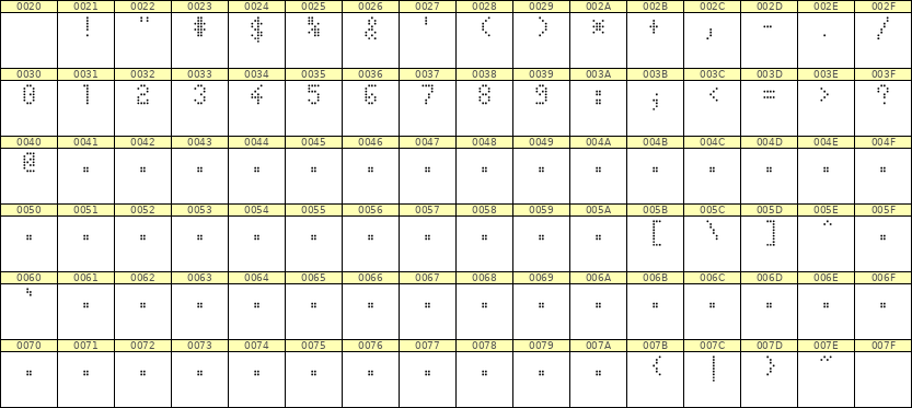 4×7数字点阵字体 ddN47AA1988