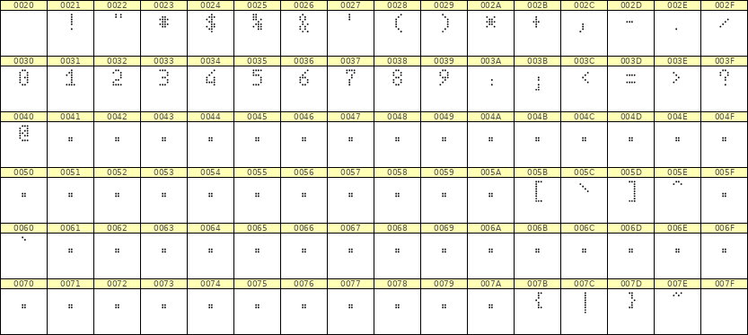 4×7数字点阵字体 ddN47AA1995