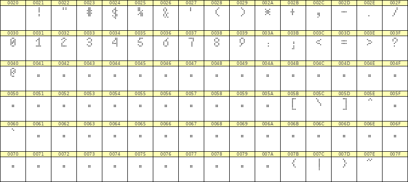 4×7数字点阵字体 ddN47AA1996