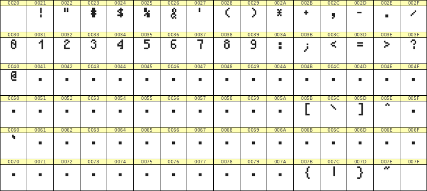 4×7数字点阵字体 ddN47AB0010