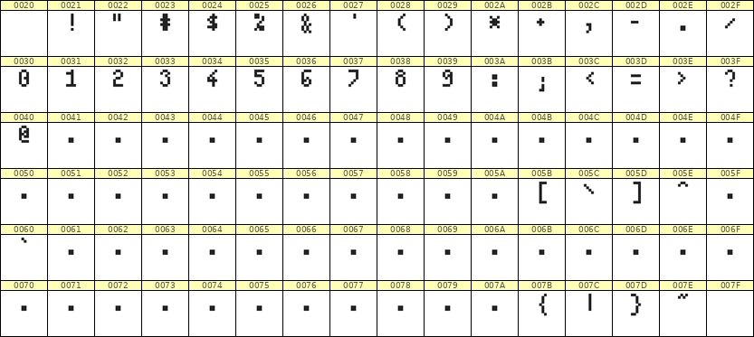 4×7数字点阵字体 ddN47AB0012