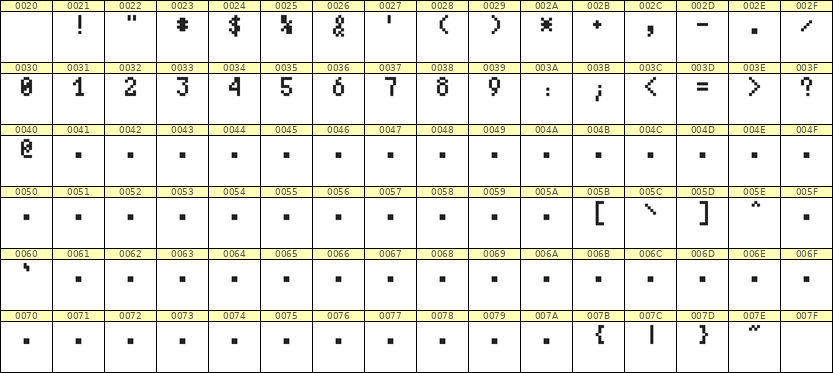 4×7数字点阵字体 ddN47AB0021