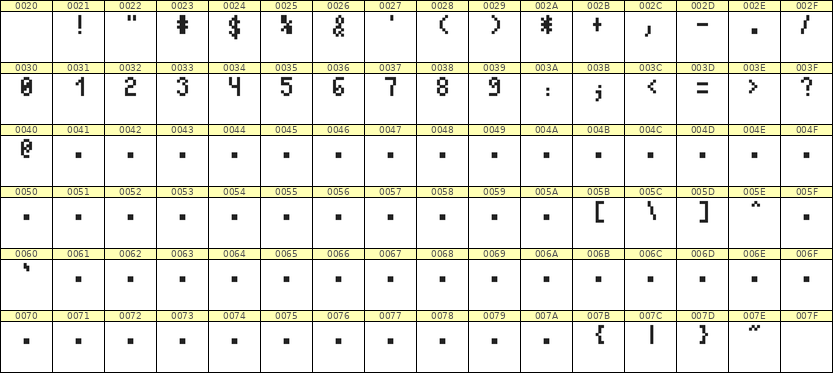 4×7数字点阵字体 ddN47AB0023