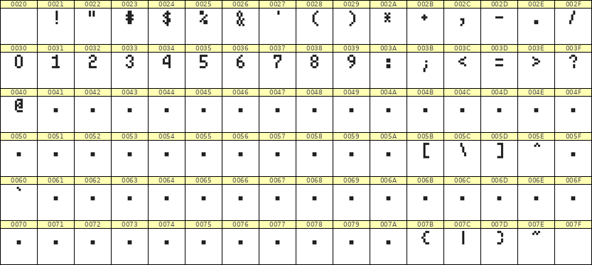 4×7数字点阵字体 ddN47AB0025