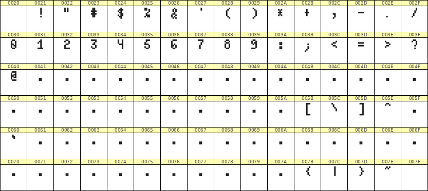 4×7数字点阵字体 ddN47AB0026