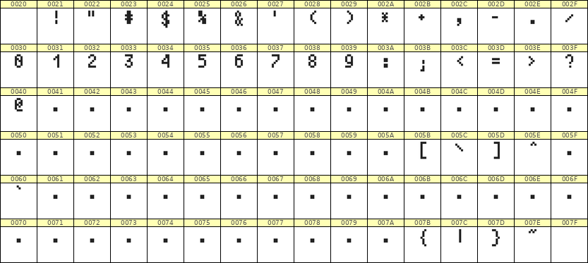 4×7数字点阵字体 ddN47AB0030