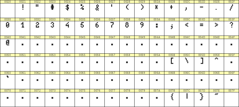 4×7数字点阵字体 ddN47AB0040