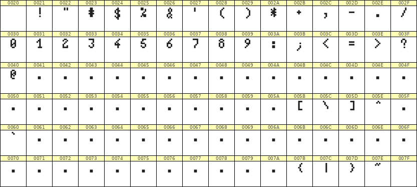 4×7数字点阵字体 ddN47AB0043