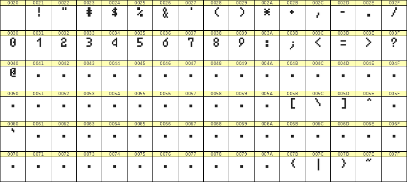 4×7数字点阵字体 ddN47AB0044