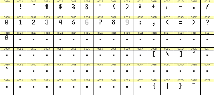 4×7数字点阵字体 ddN47AB0048
