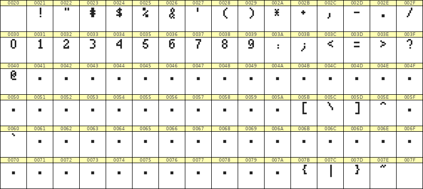 4×7数字点阵字体 ddN47AB0065