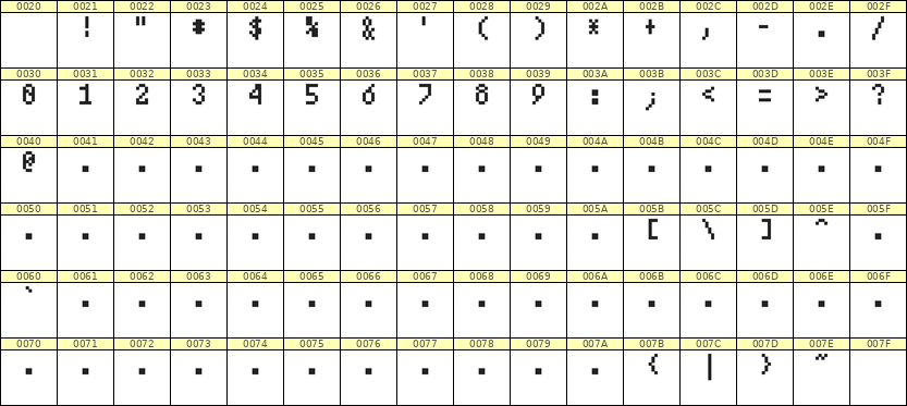 4×7数字点阵字体 ddN47AB0072