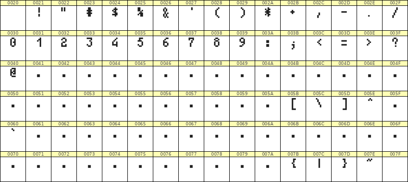 4×7数字点阵字体 ddN47AB0076