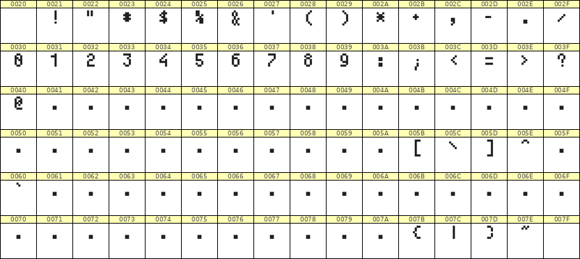 4×7数字点阵字体 ddN47AB0081