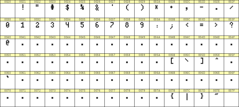 4×7数字点阵字体 ddN47AB0096