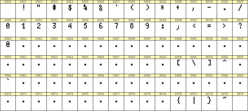 4×7数字点阵字体 ddN47AB0104