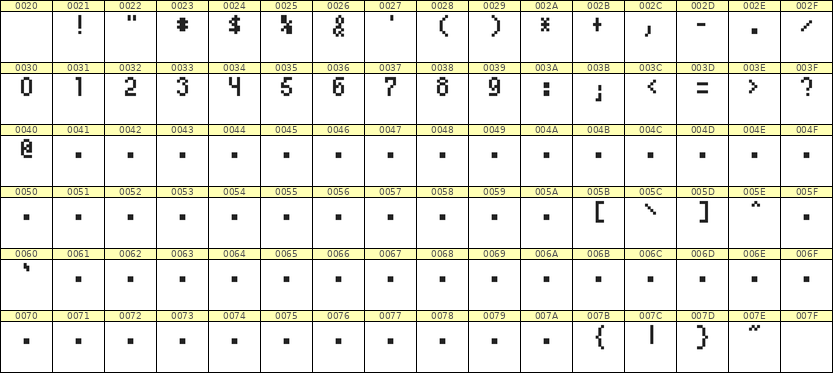4×7数字点阵字体 ddN47AB0111
