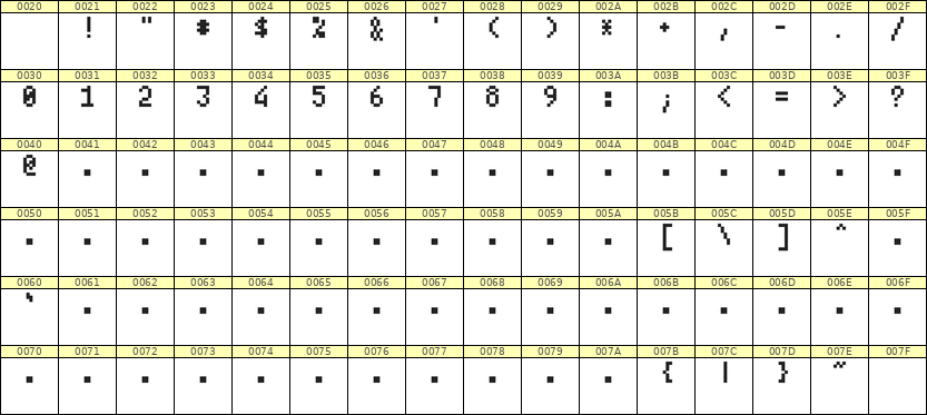 4×7数字点阵字体 ddN47AB0113