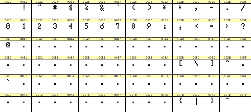 4×7数字点阵字体 ddN47AB0117