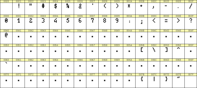 4×7数字点阵字体 ddN47AB0120