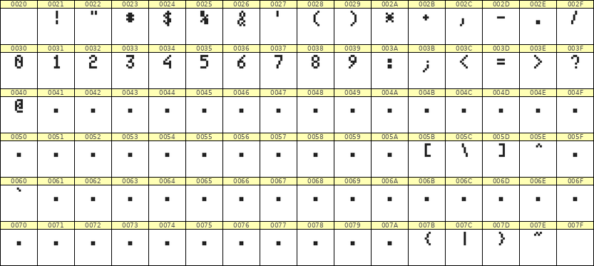 4×7数字点阵字体 ddN47AB0137