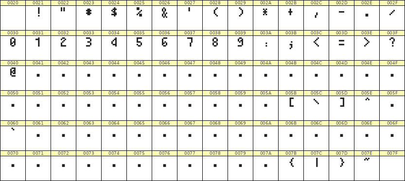 4×7数字点阵字体 ddN47AB0138