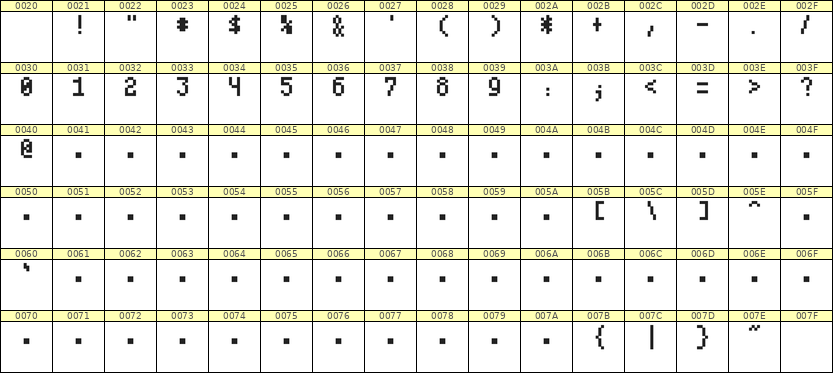 4×7数字点阵字体 ddN47AB0152