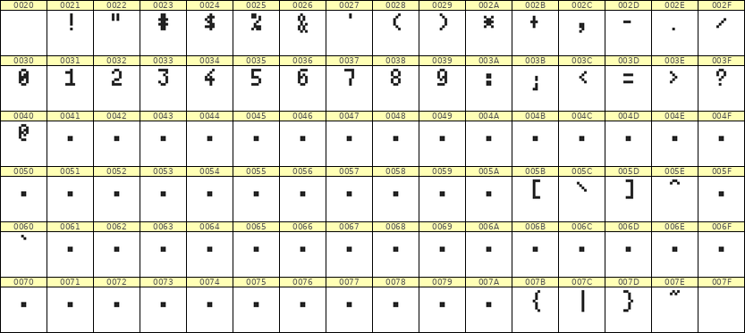 4×7数字点阵字体 ddN47AB0158