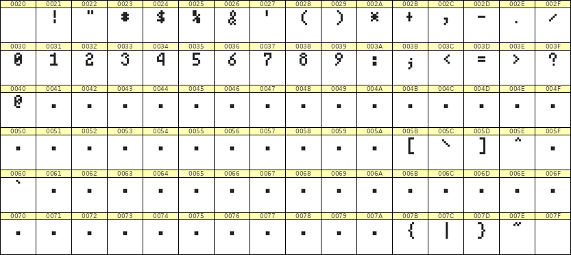 4×7数字点阵字体 ddN47AB0162
