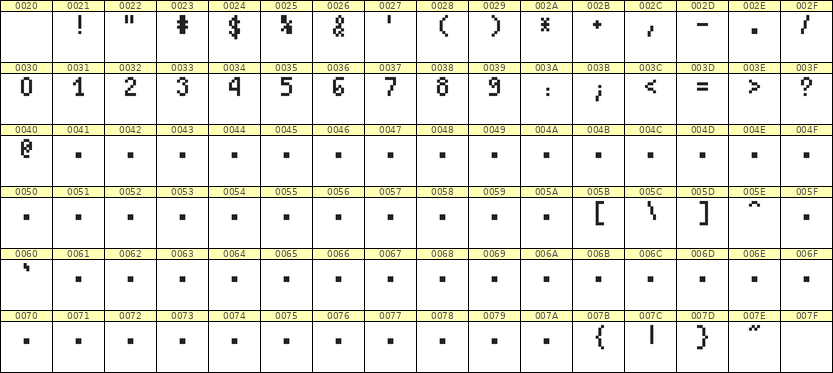 4×7数字点阵字体 ddN47AB0163