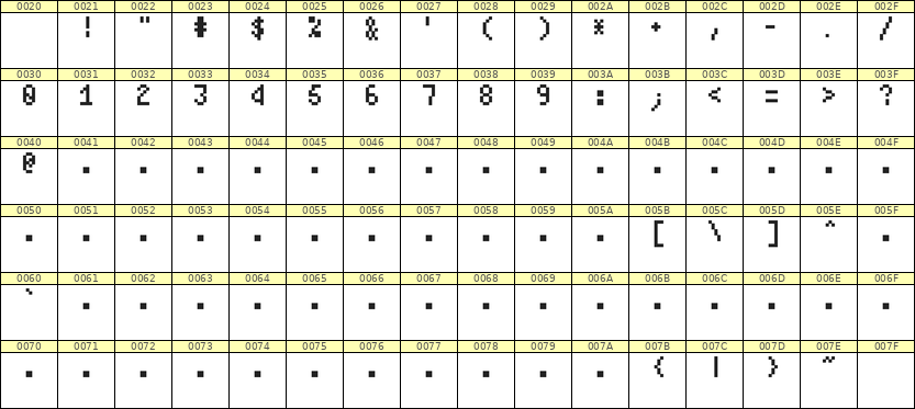 4×7数字点阵字体 ddN47AB0173