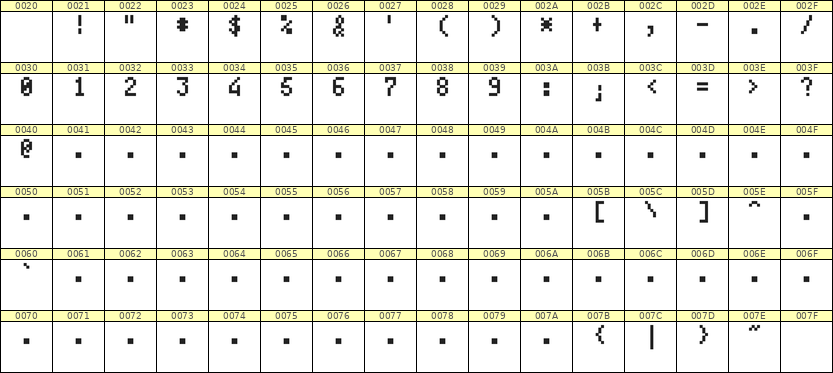 4×7数字点阵字体 ddN47AB0176