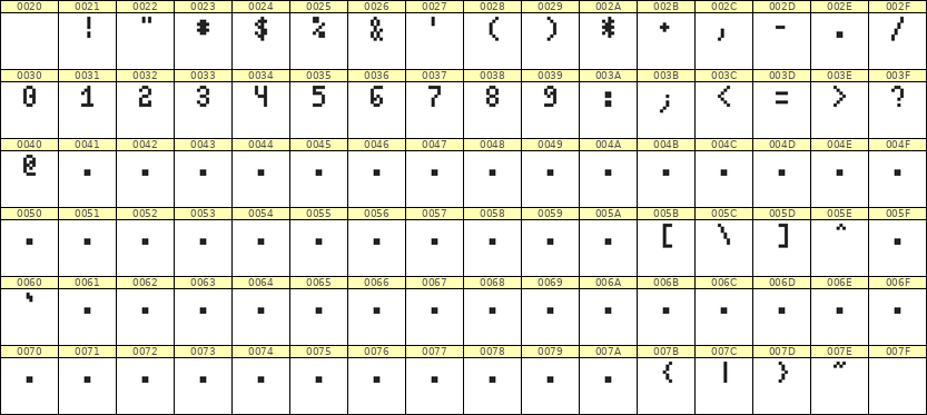 4×7数字点阵字体 ddN47AB0187