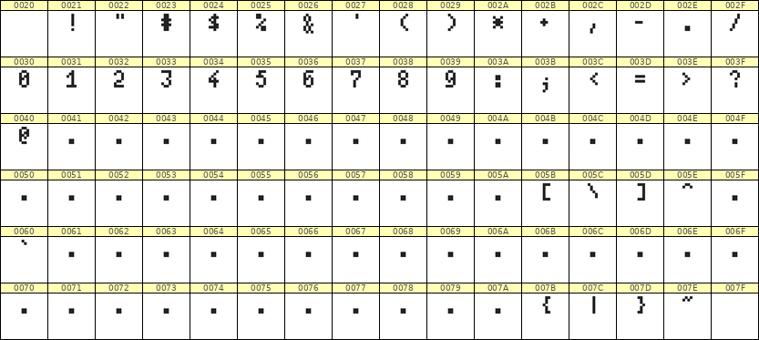 4×7数字点阵字体 ddN47AB0188