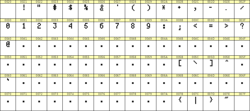 4×7数字点阵字体 ddN47AB0195