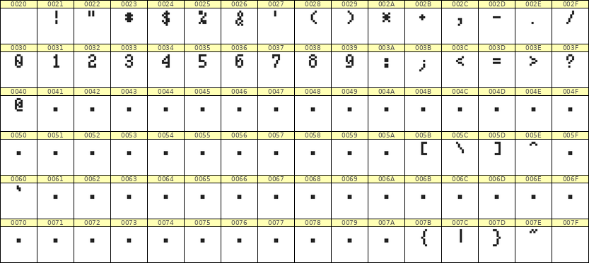 4×7数字点阵字体 ddN47AB0212